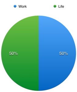 Work/Life balance, right?